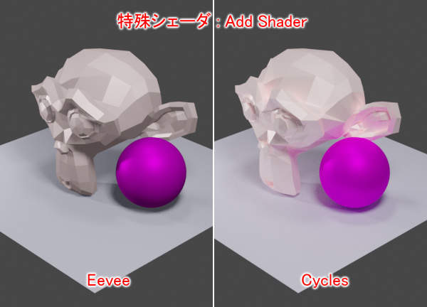 特殊シェーダ : Add Shader