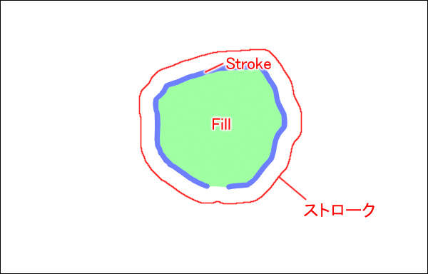 12. ストローク と Stroke と Fill